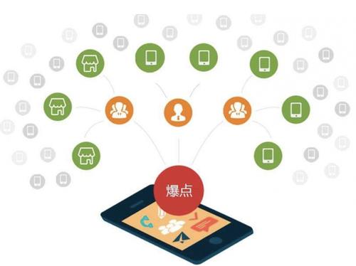 甘州为什么越来越多的企业通过软文营销来引流